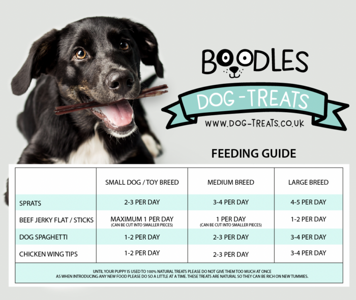 Boodles dog treats feeding guide for small medium and large breed dogs