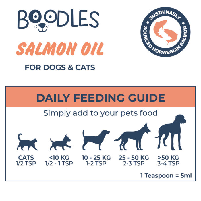 Boodles Premium Salmon Oil for Dogs: Packed with Omega 3 & 6